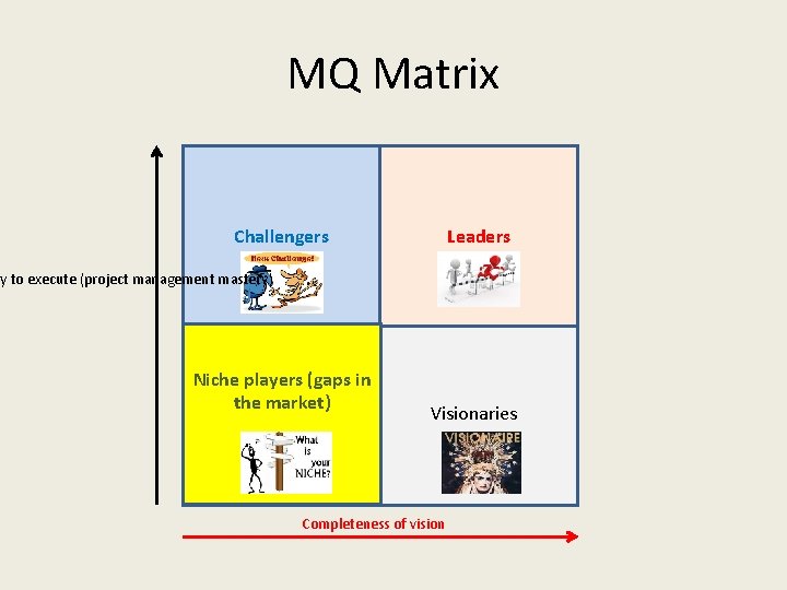 MQ Matrix Challengers Leaders ty to execute (project management mastery) Niche players (gaps in