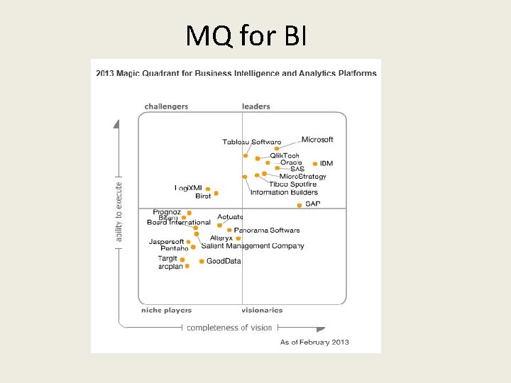 MQ for BI 