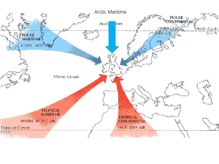 Air masses Arctic Maritime l Air masses also affect the weather greatly. l The
