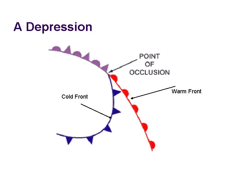 A Depression Cold Front Warm Front 