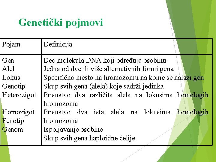 Genetički pojmovi Pojam Definicija Gen Alel Lokus Genotip Heterozigot Deo molekula DNA koji određuje