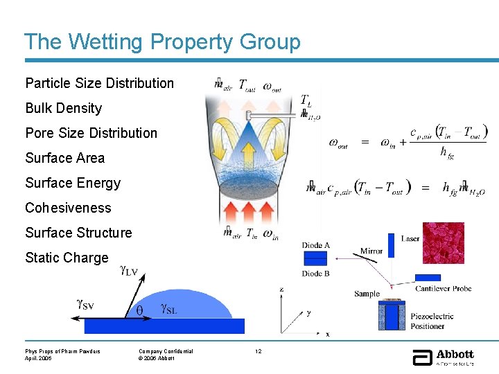 The Wetting Property Group Particle Size Distribution Bulk Density Pore Size Distribution Surface Area