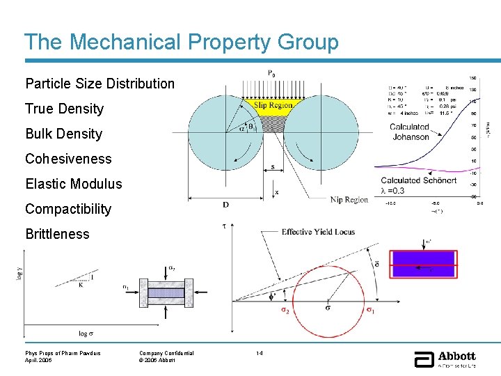 The Mechanical Property Group Particle Size Distribution True Density Bulk Density Cohesiveness Elastic Modulus
