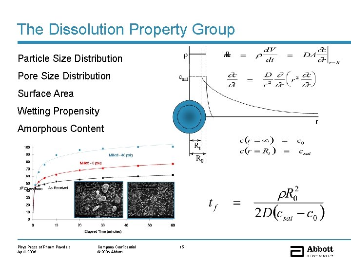 The Dissolution Property Group Particle Size Distribution Pore Size Distribution Surface Area Wetting Propensity