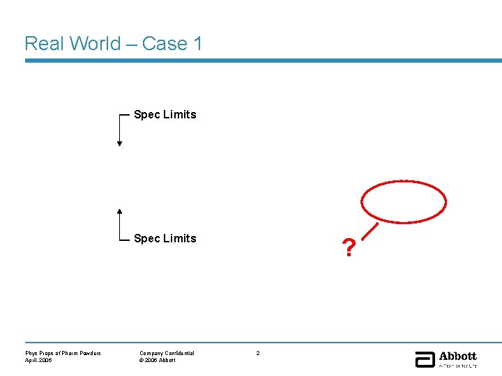 Real World – Case 1 Spec Limits Phys Props of Pharm Powders April, 2006