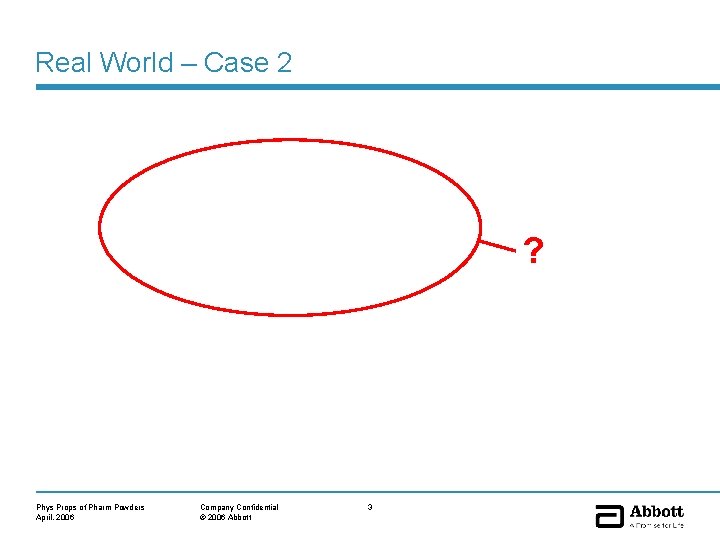 Real World – Case 2 ? Phys Props of Pharm Powders April, 2006 Company