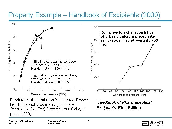 Property Example – Handbook of Excipients (2000) Compression characteristics of dibasic calcium phosphate anhydrous.