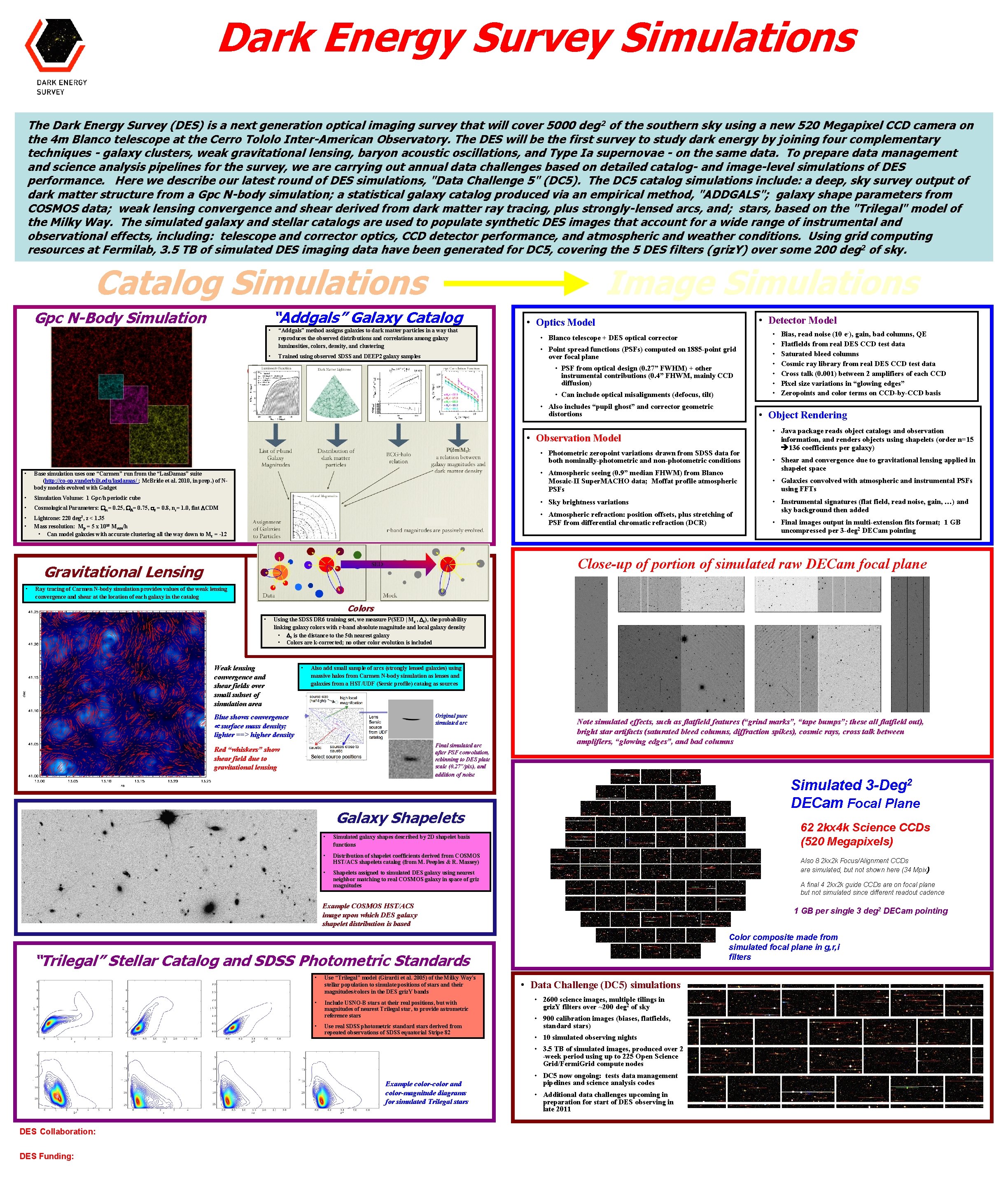 Dark Energy Survey Simulations Huan Lin 1, Nikolay Kuropatkin 1, Risa Wechsler 2, Michael