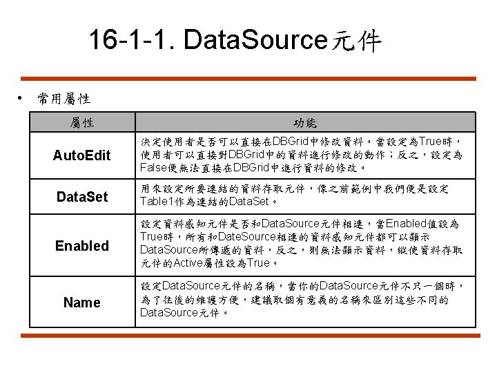 16 1 Step 3 Data Source Data Set