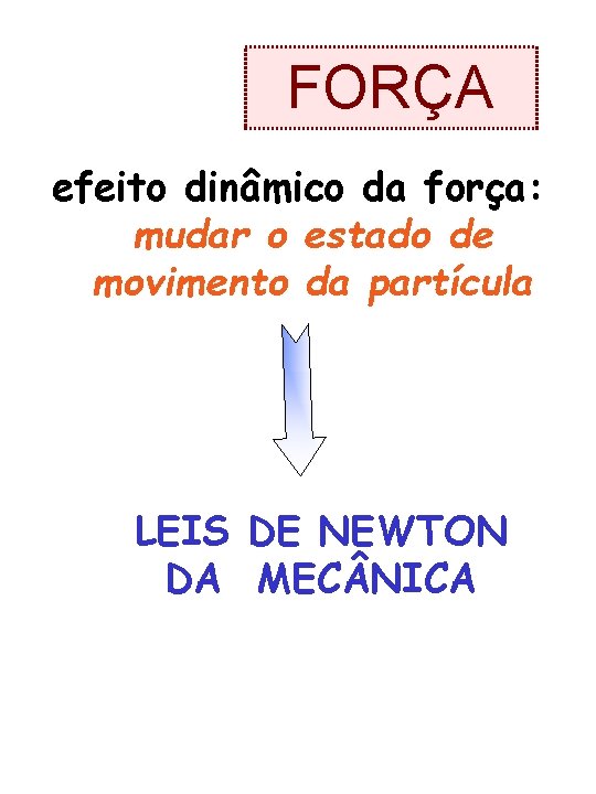 FORÇA efeito dinâmico da força: mudar o estado de movimento da partícula LEIS DE