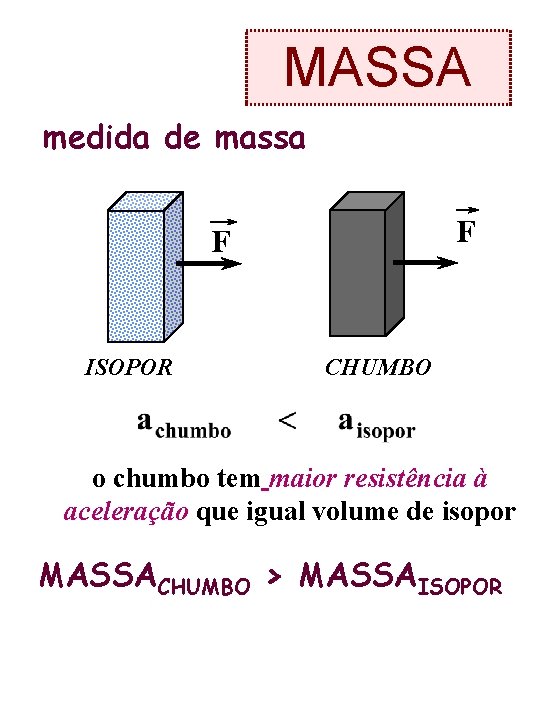 MASSA medida de massa F F ISOPOR CHUMBO o chumbo tem maior resistência à