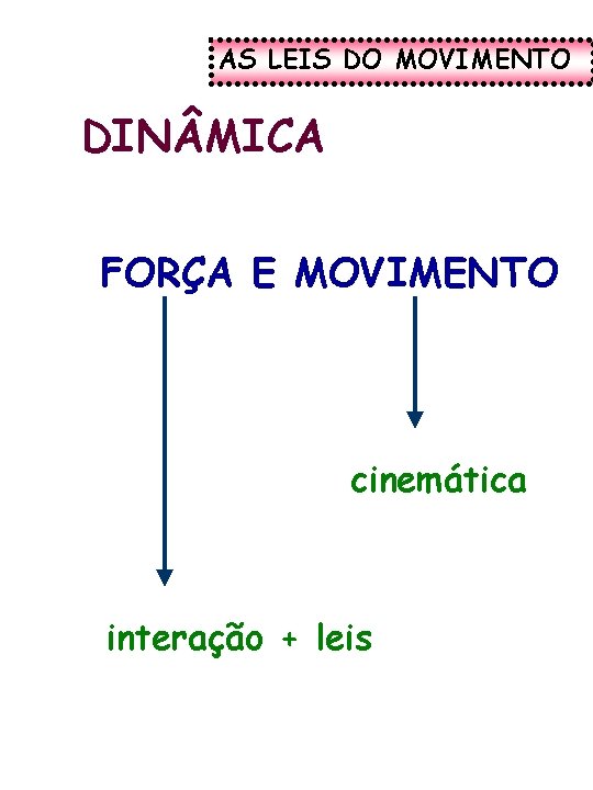 AS LEIS DO MOVIMENTO DIN MICA FORÇA E MOVIMENTO cinemática interação + leis 