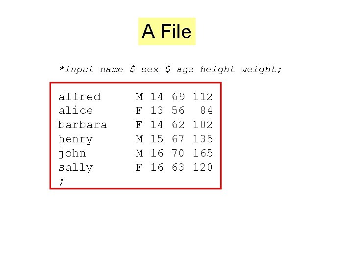 A File *input name $ sex $ age height weight; alfred alice barbara henry