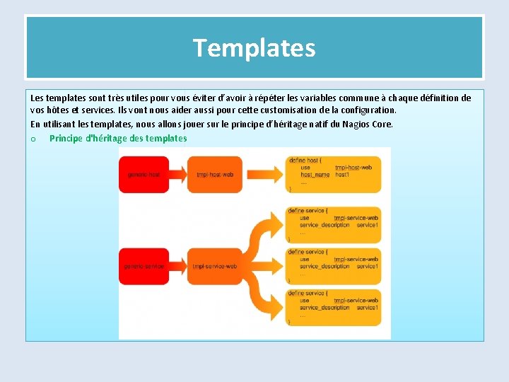 Templates Les templates sont très utiles pour vous éviter d’avoir à répéter les variables