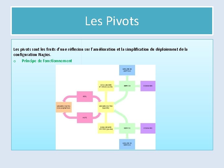 Les Pivots Les pivots sont les fruits d’une réflexion sur l’amélioration et la simplification