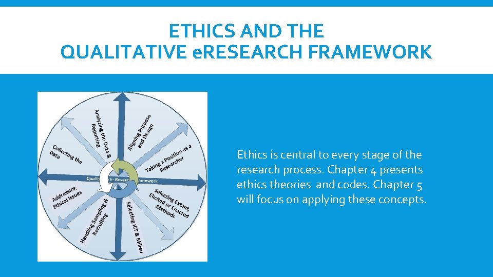 ETHICS AND THE QUALITATIVE e. RESEARCH FRAMEWORK Ethics is central to every stage of