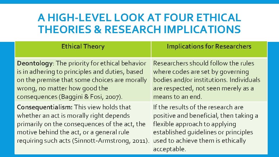 A HIGH-LEVEL LOOK AT FOUR ETHICAL THEORIES & RESEARCH IMPLICATIONS Ethical Theory Implications for