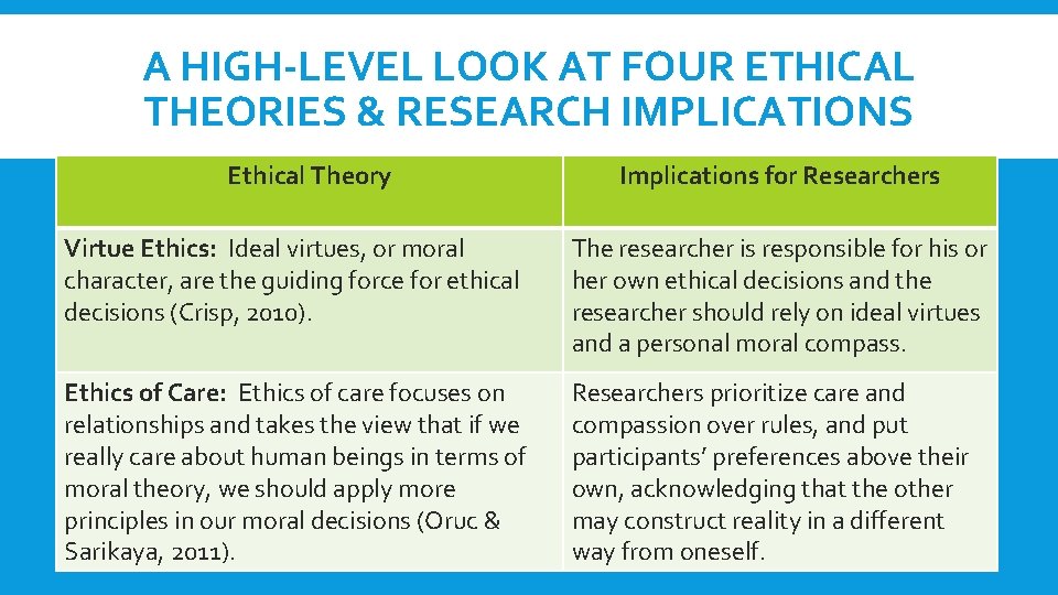 A HIGH-LEVEL LOOK AT FOUR ETHICAL THEORIES & RESEARCH IMPLICATIONS Ethical Theory Implications for