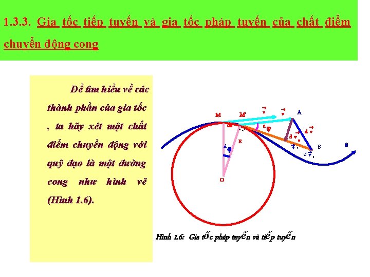 1. 3. 3. Gia tốc tiếp tuyến và gia tốc pháp tuyến của chất