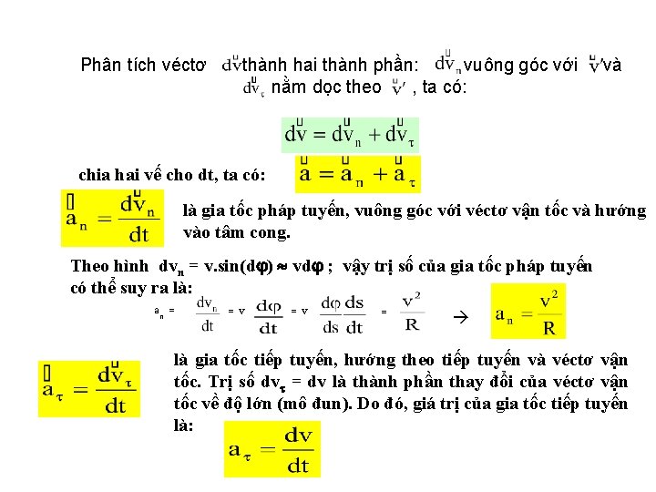 Phân tích véctơ thành hai thành phần: vuông góc với nằm dọc theo ,
