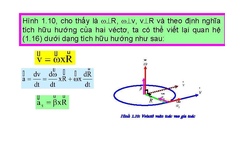 Hình 1. 10, cho thấy là R, v, v R và theo định nghĩa