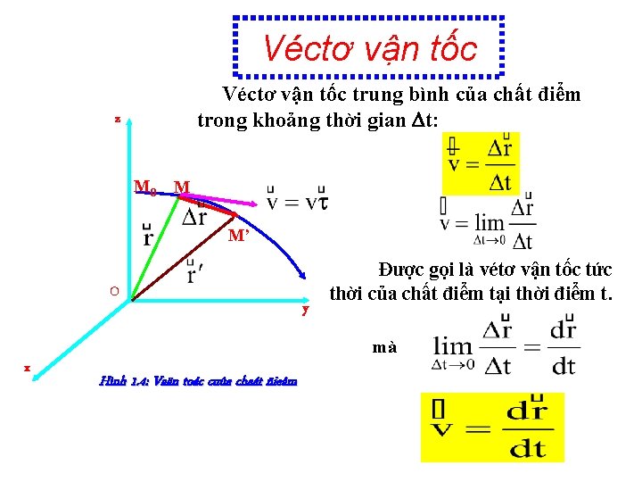 Véctơ vận tốc trung bình của chất điểm trong khoảng thời gian t: z