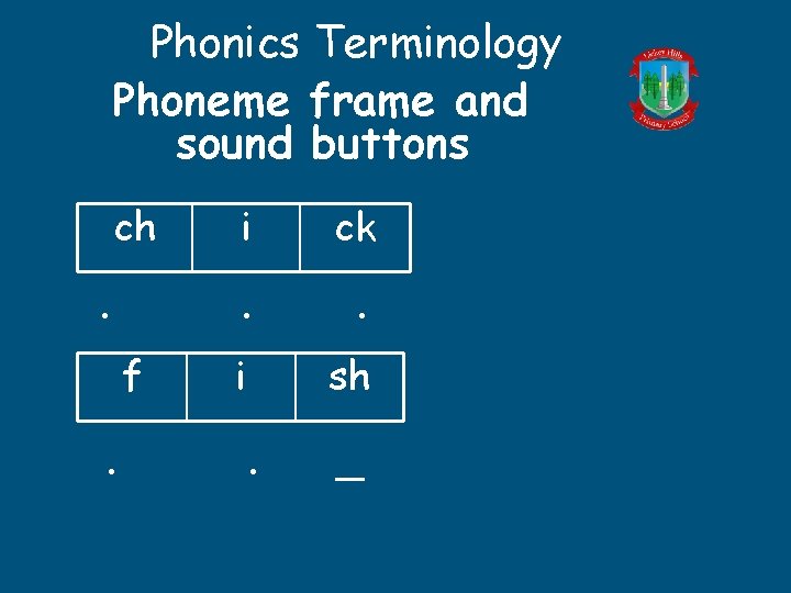 Phonics Terminology Phoneme frame and sound buttons ch . f . i ck .