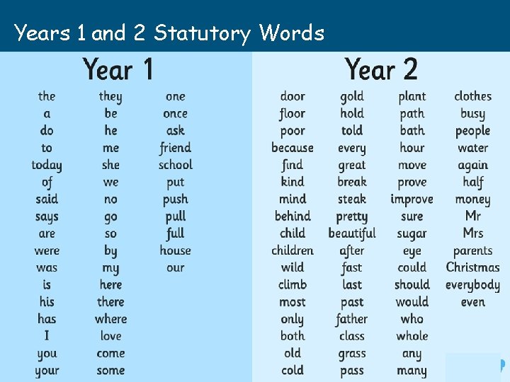 Years 1 and 2 Statutory Words 