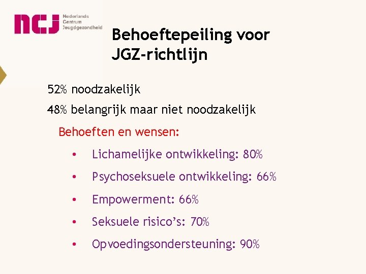 Behoeftepeiling voor JGZ-richtlijn 52% noodzakelijk 48% belangrijk maar niet noodzakelijk Behoeften en wensen: •