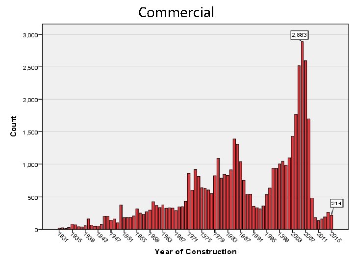 Commercial 11 