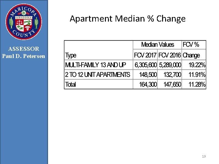 Apartment Median % Change ASSESSOR Paul D. Petersen 19 