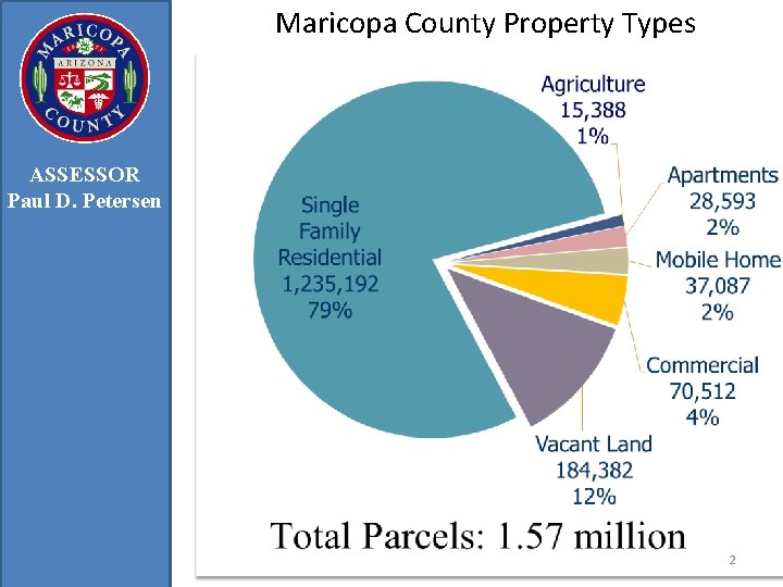 Maricopa County Property Types ASSESSOR Paul D. Petersen 2 