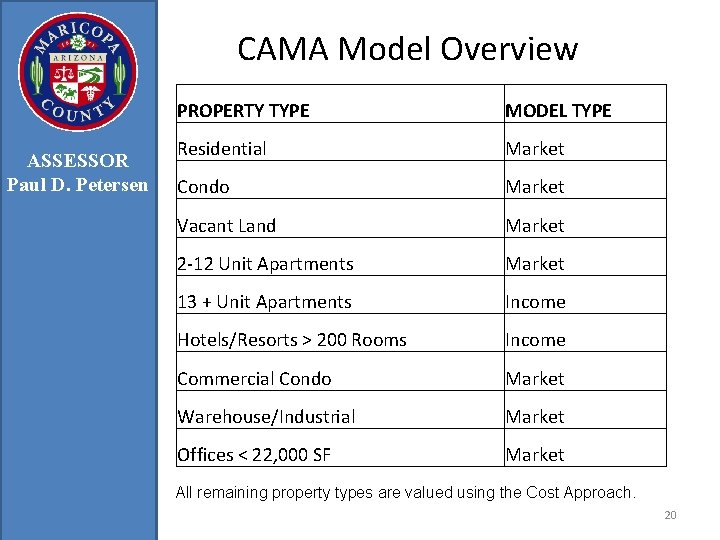 CAMA Model Overview ASSESSOR Paul D. Petersen PROPERTY TYPE MODEL TYPE Residential Market Condo