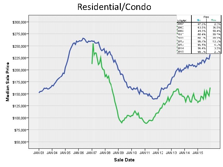 Residential/Condo 9 