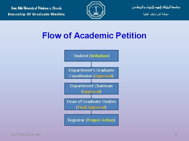 Flow of Academic Petition Student (Initiation) Department’s Graduate Coordinator (Approval) Department Chairman (Approval) Dean