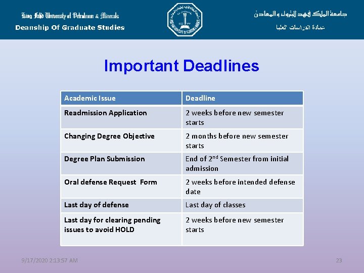 Important Deadlines Academic Issue Deadline Readmission Application 2 weeks before new semester starts Changing