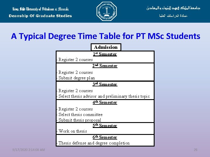 A Typical Degree Time Table for PT MSc Students Admission 1 st Semester -
