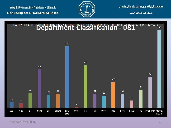 Department Classification - 081 AE ARE CE CEM CHEM ICS & COE CRP EE