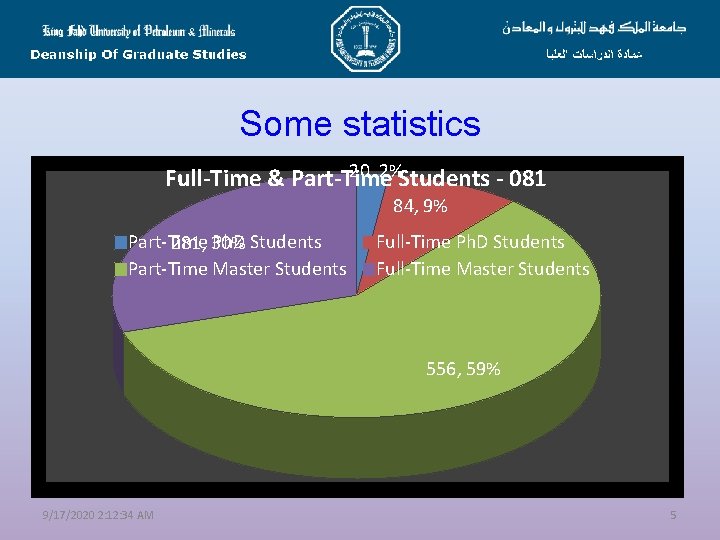 Some statistics 20, 2%Students - 081 Full-Time & Part-Time 84, 9% Part-Time Ph. D