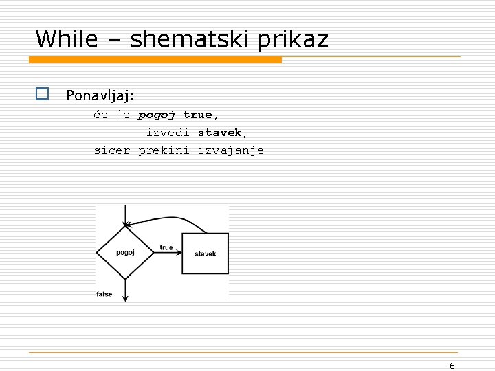 While – shematski prikaz o Ponavljaj: če je pogoj true, izvedi stavek, sicer prekini