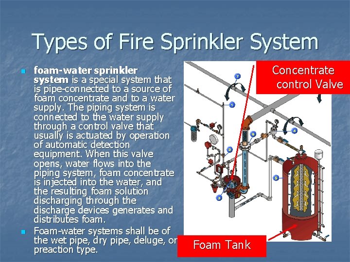 Types of Fire Sprinkler System n n foam-water sprinkler system is a special system