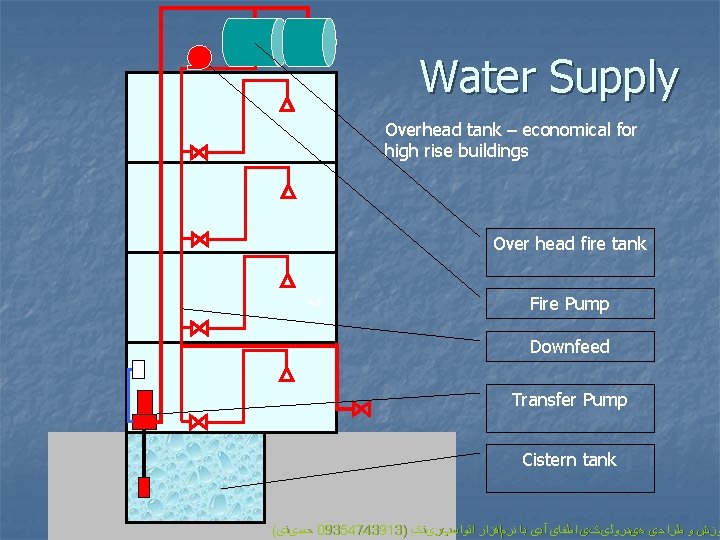 Water Supply Overhead tank – economical for high rise buildings Over head fire tank