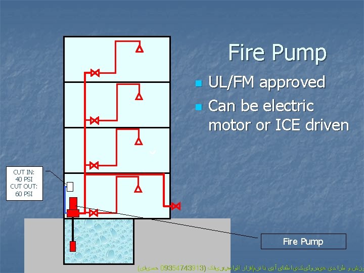 Fire Pump n n UL/FM approved Can be electric motor or ICE driven CUT