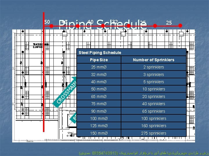 Piping Schedule 40 40 32 25 25 SM AI N Steel Piping Schedule Pipe