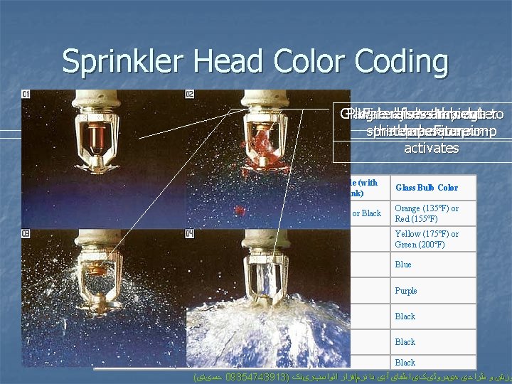 Sprinkler Head Color Coding Glass bulb shatters due to Plug is ejected by water