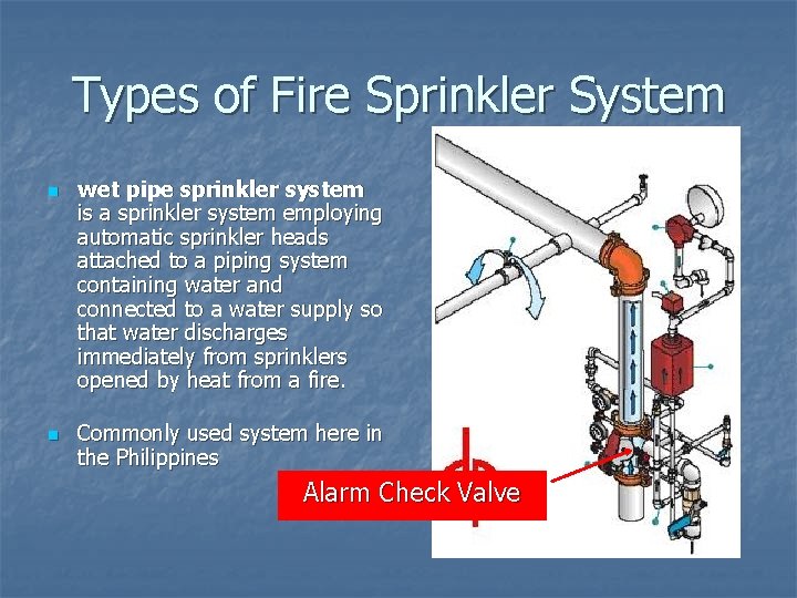 Types of Fire Sprinkler System n n wet pipe sprinkler system is a sprinkler