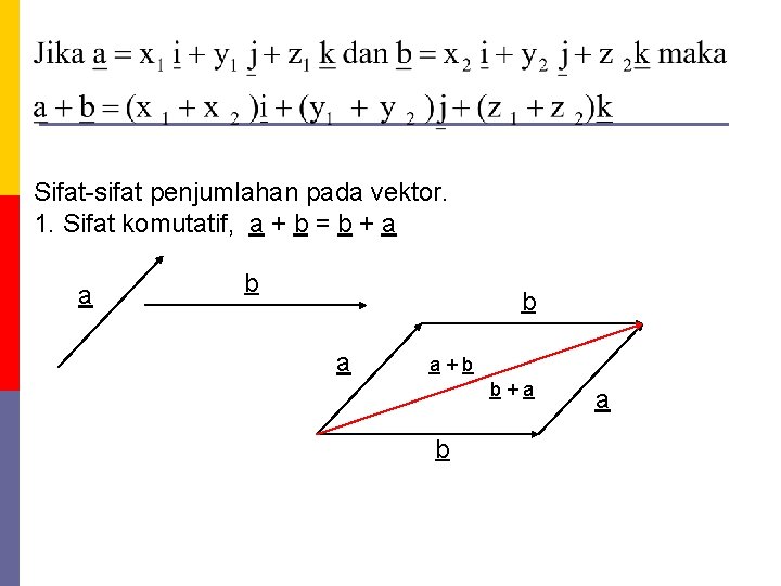 Sifat-sifat penjumlahan pada vektor. 1. Sifat komutatif, a + b = b + a