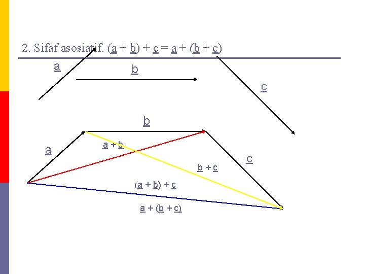 2. Sifaf asosiatif. (a + b) + c = a + (b + c)