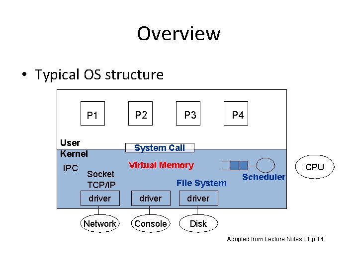 Overview • Typical OS structure P 1 User Kernel IPC Socket TCP/IP driver Network