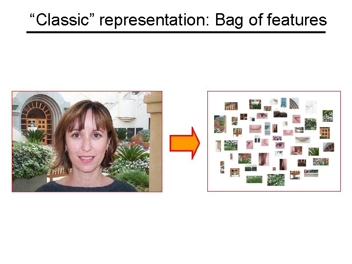 “Classic” representation: Bag of features 